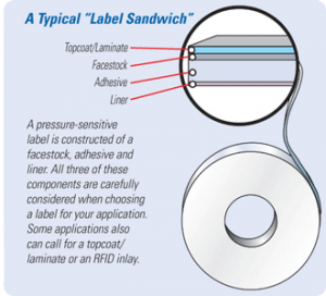 label-sandwich