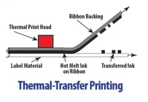thermal print labels